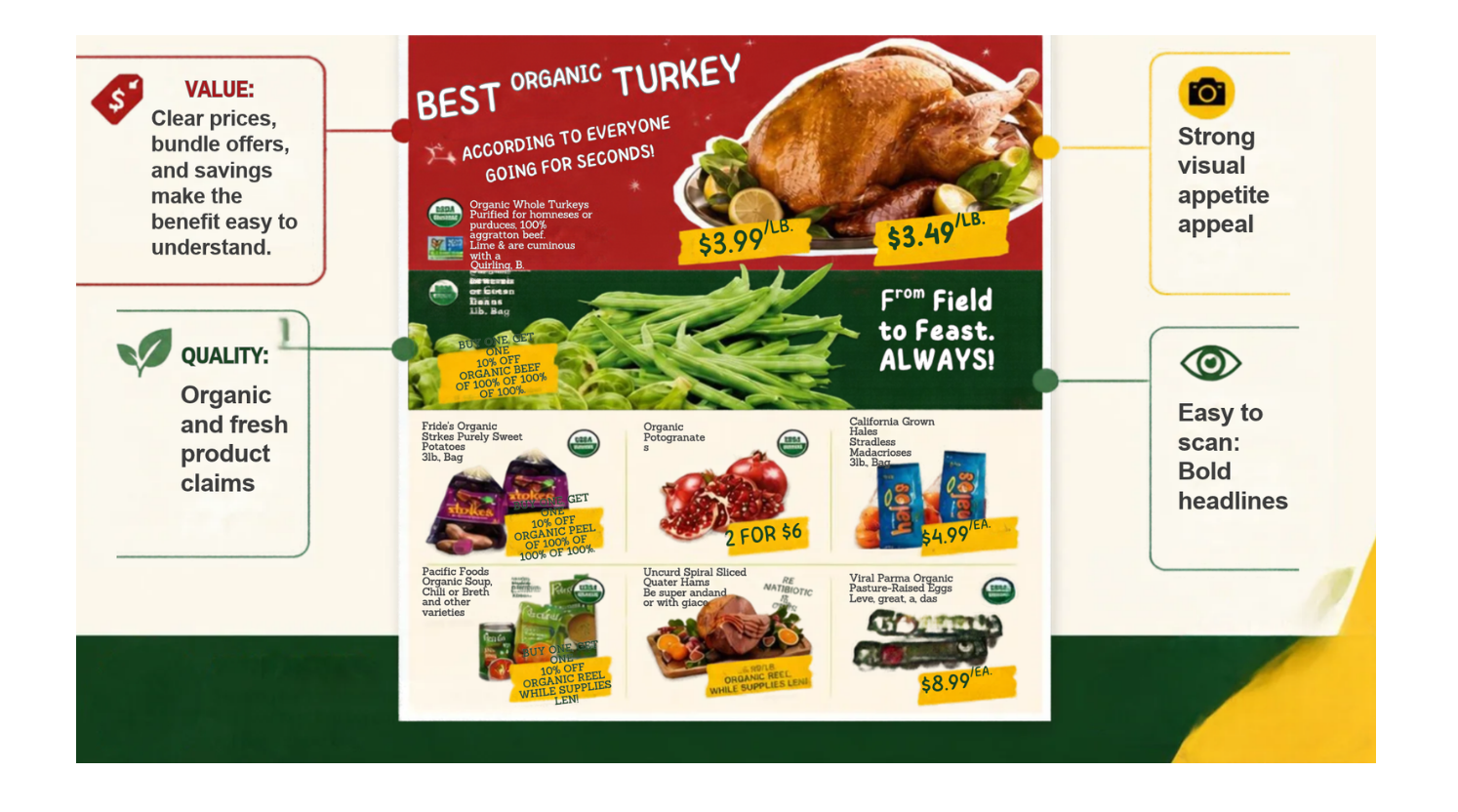 Ad for Thanksgiving items